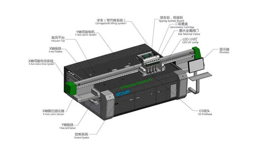 uv平板打印機主要由哪些配件構(gòu)成？