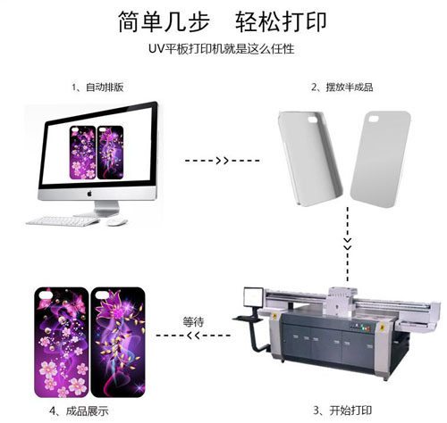 uv平板打印機(jī)打印操作全教程