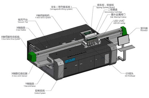 uv平板打印機(jī)保養(yǎng)方法.jpg