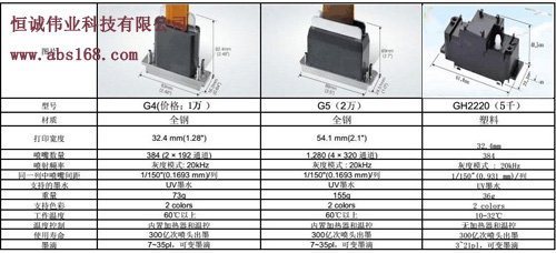 小理光噴頭與理光G5噴頭uv平板打印機(jī)哪種好?