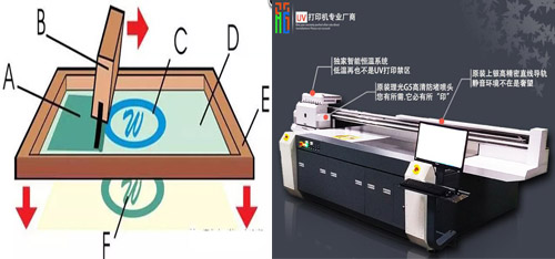uv平板打印機和絲網(wǎng)印刷的區(qū)別