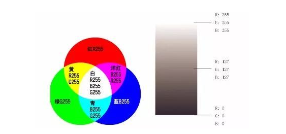 RGB和CMYK在平面設(shè)計中顏色的區(qū)別