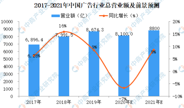 UV平板打印機(jī)的發(fā)展前景有多大？