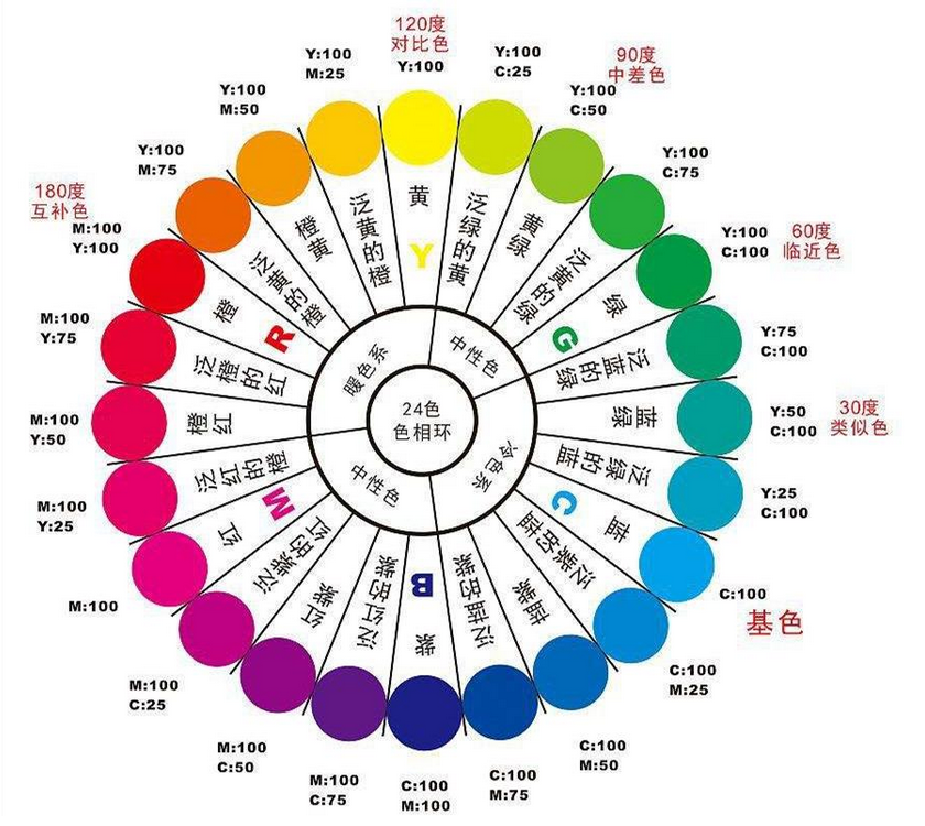 uv機(jī)顏色排列組合