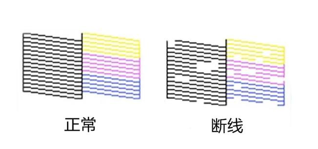 uv打印機(jī)打印出來的圖片有明顯的斷線原因及解決辦法