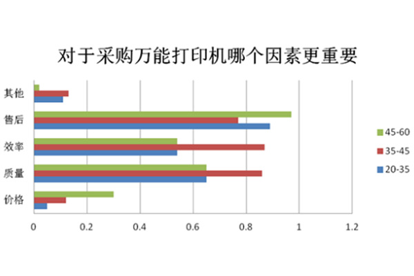 uv打印機(jī)價(jià)格你真的了解嗎？